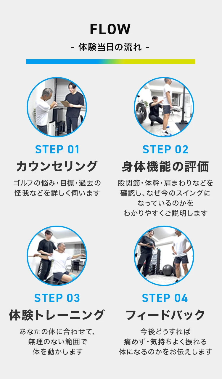 体験の流れ