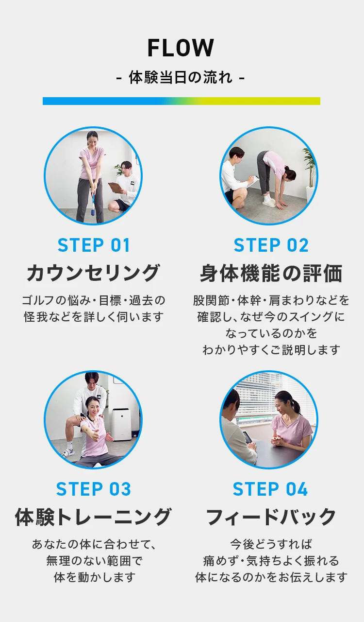 体験の流れ
