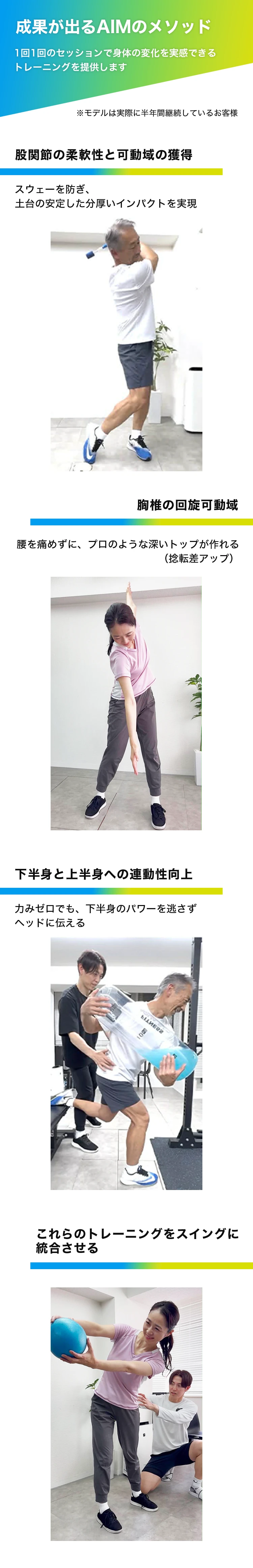 成果が出るAIMのメソッド