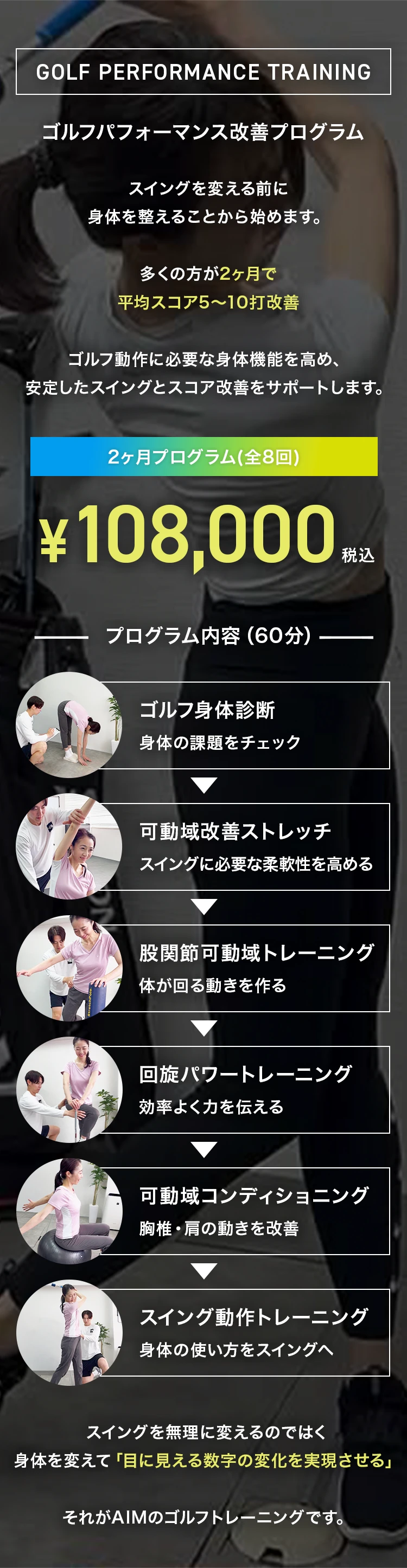 ゴルフパフォーマンス改善プログラム