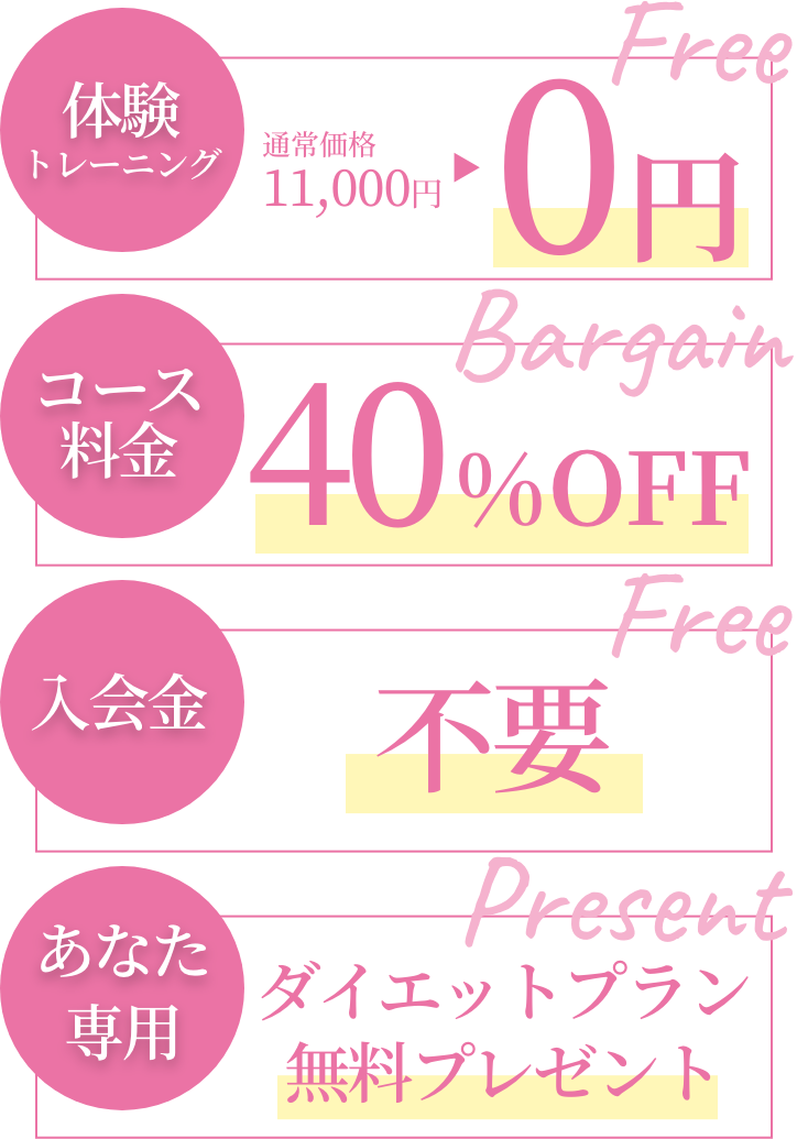 キャンペーン内容