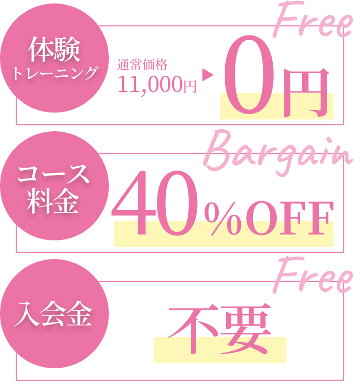 キャンペーン内容