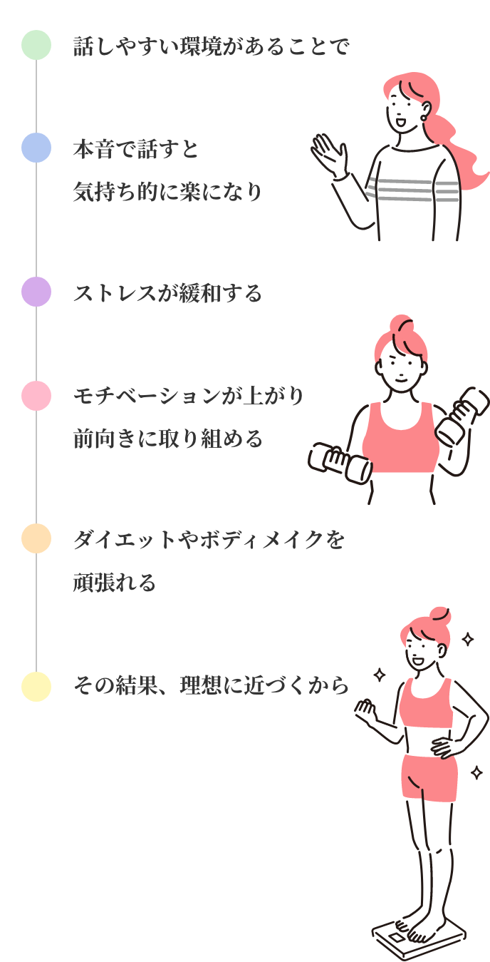 ヒアリングの効果